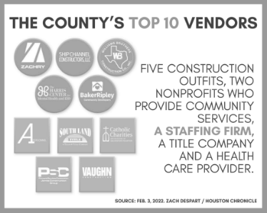 Top 10 Countys vendors